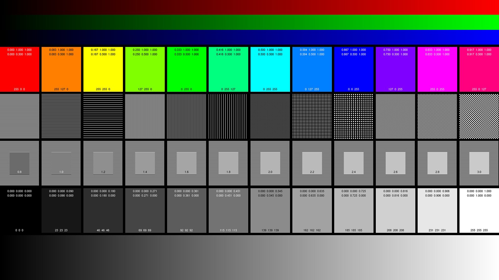 Imagen de Beneficios en gastronomía